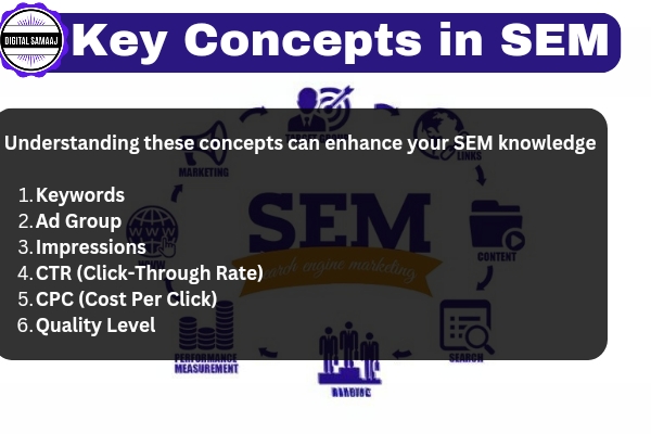 Key Concepts of SEM