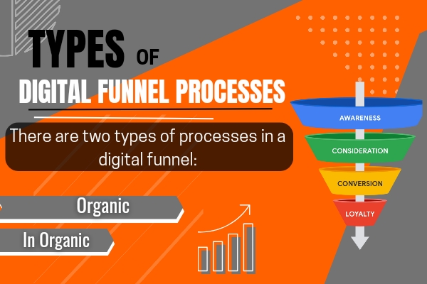 Types of digital funnel