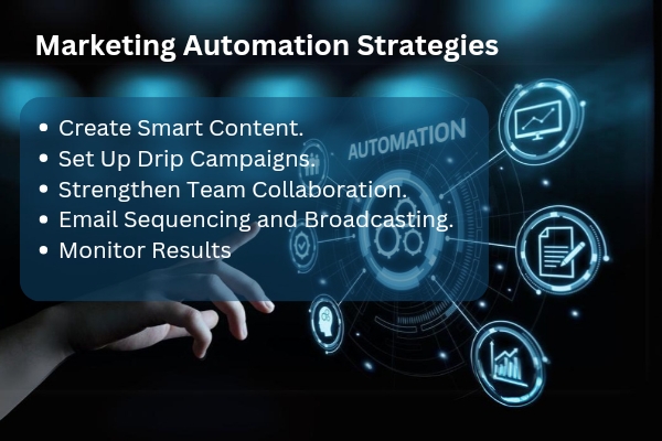 Uses of Marketing Automation