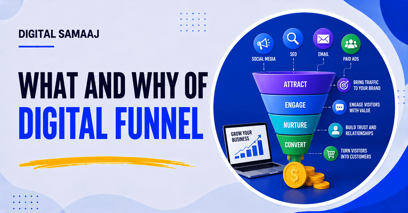 What and why of digital funnel