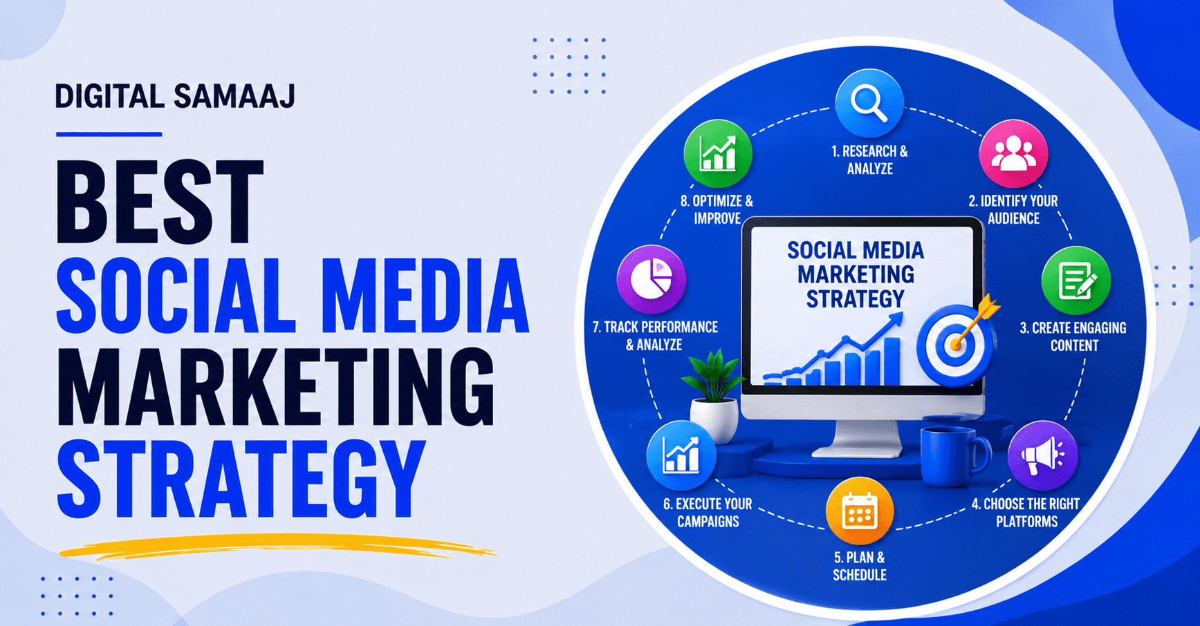 Best social media marketing strategy