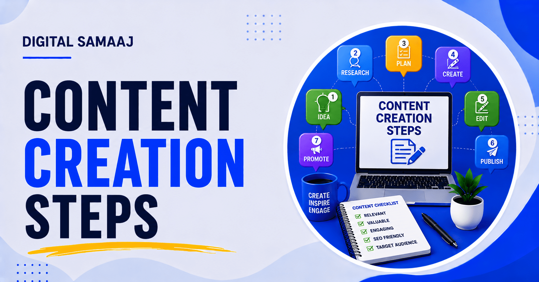 Content creation steps