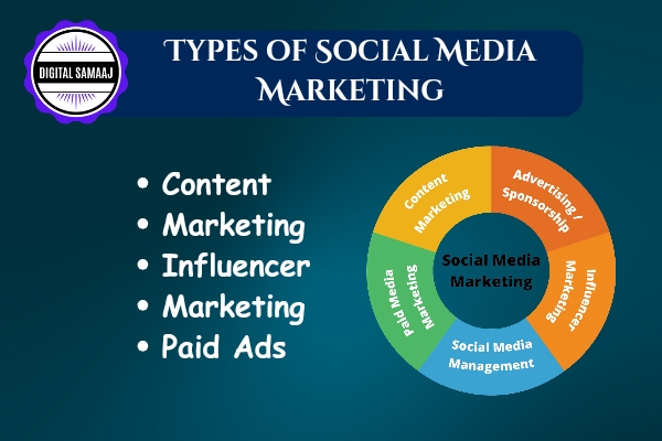 Key Terms in Social Media Marketing