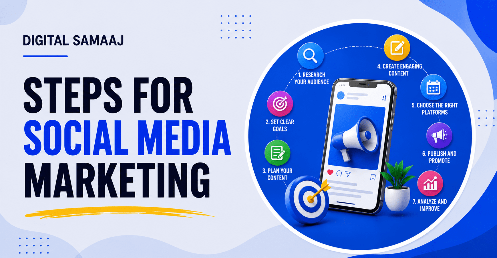 Steps for social media marketing