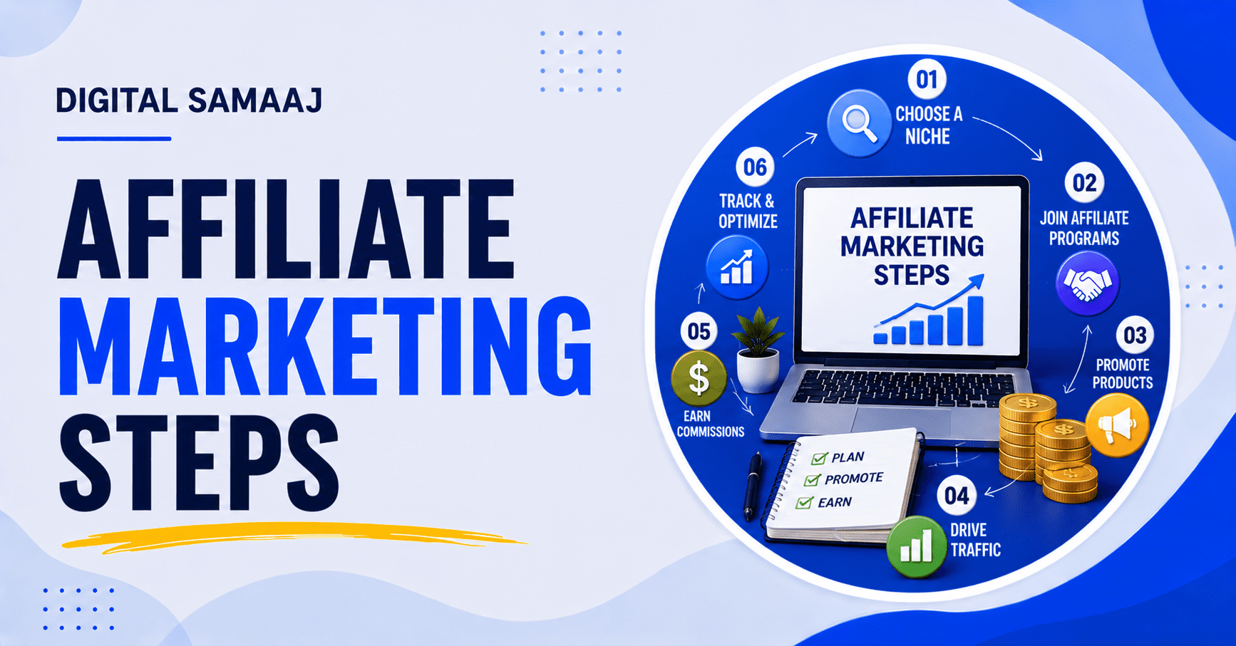 Affiliate marketing steps
