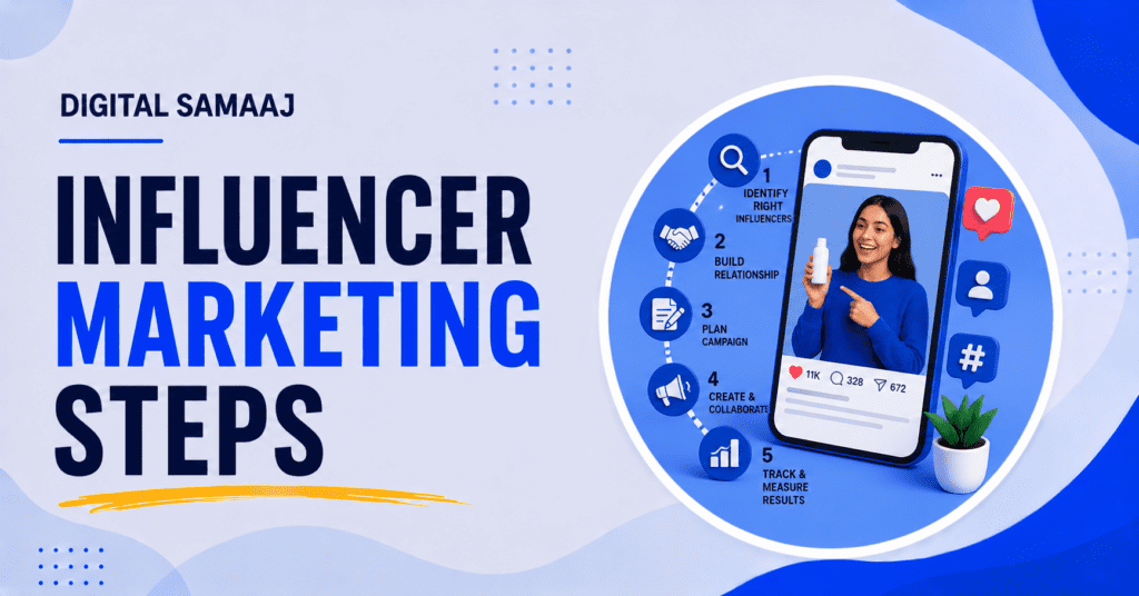 Influencer marketing steps