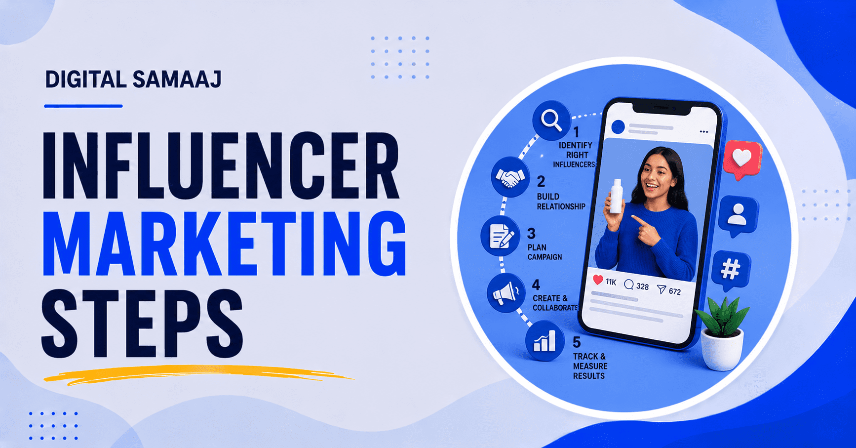 Influencer marketing steps