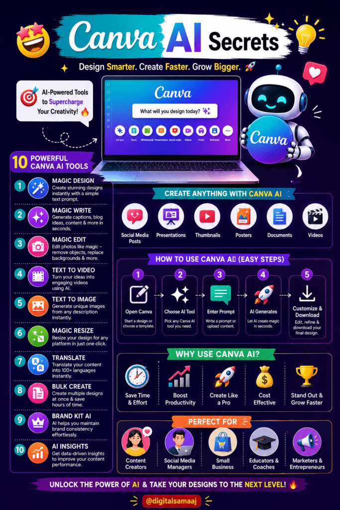 Canva AI Secrets