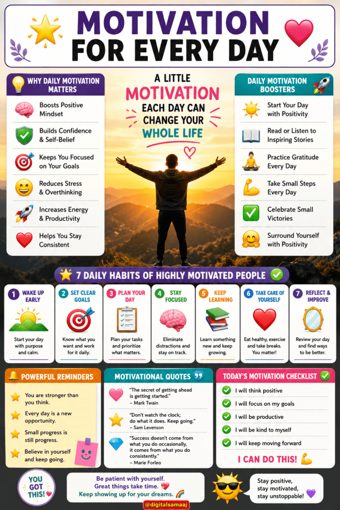 Motivation for Every Day