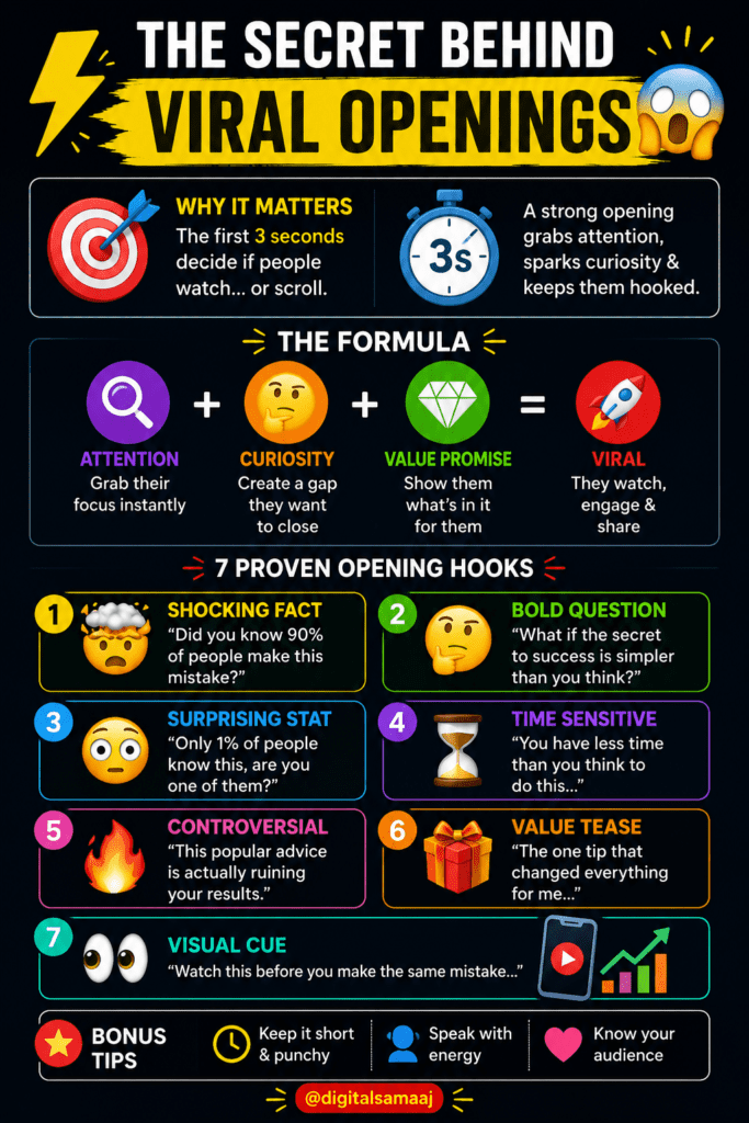 THE SECRET BEHIND VIRAL OPENINGS